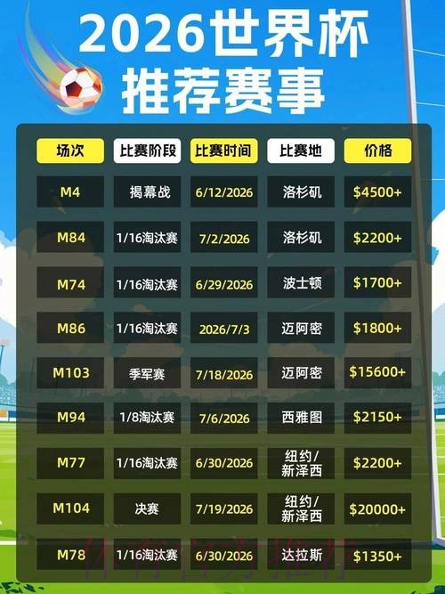 2026美加墨世界杯门票价格最新预测