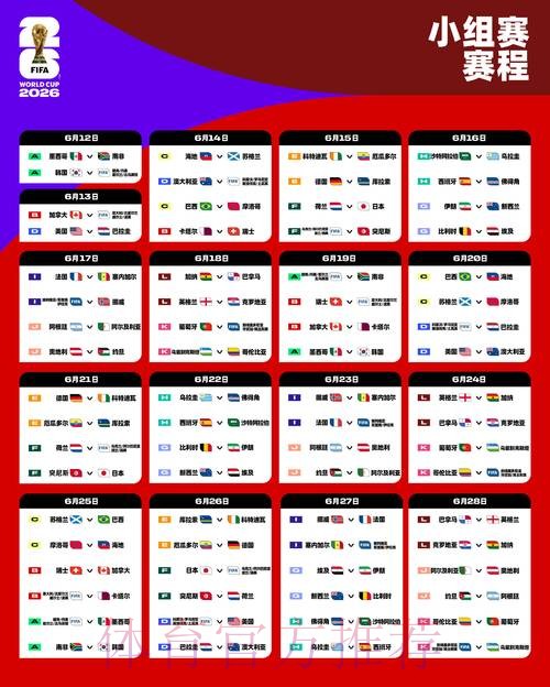 2026世界杯数据全面解析